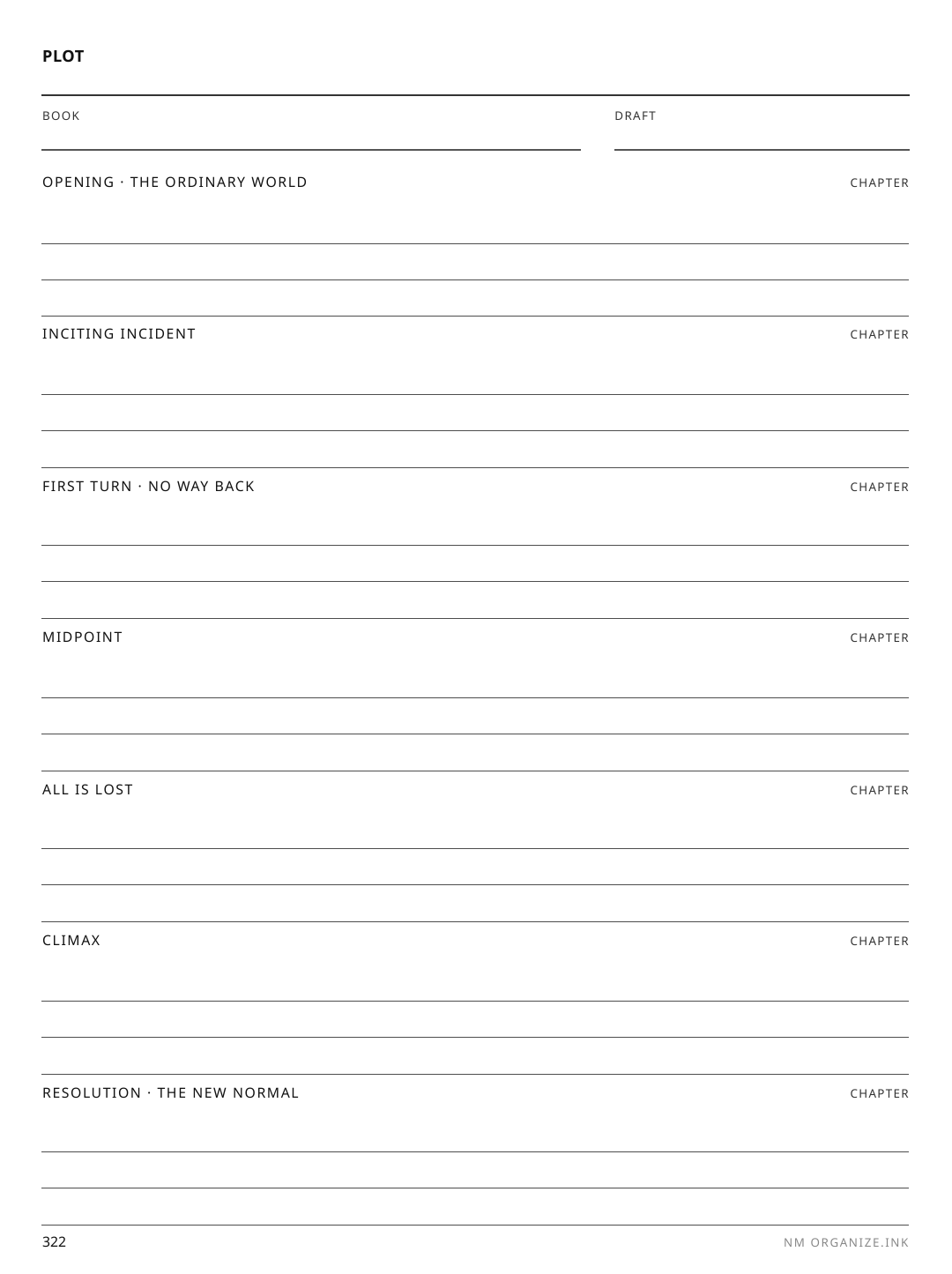 Plot Beat Sheet rendered page