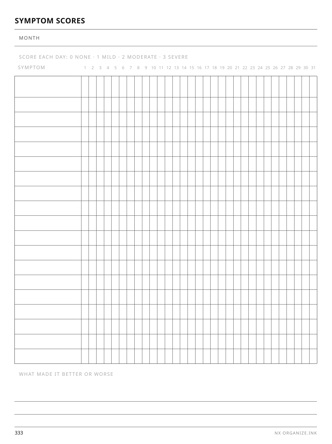 Symptom Score Month rendered page